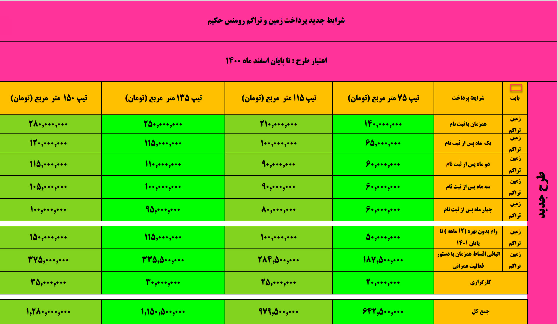 جدول قیمت پروژه رومنس حکیم