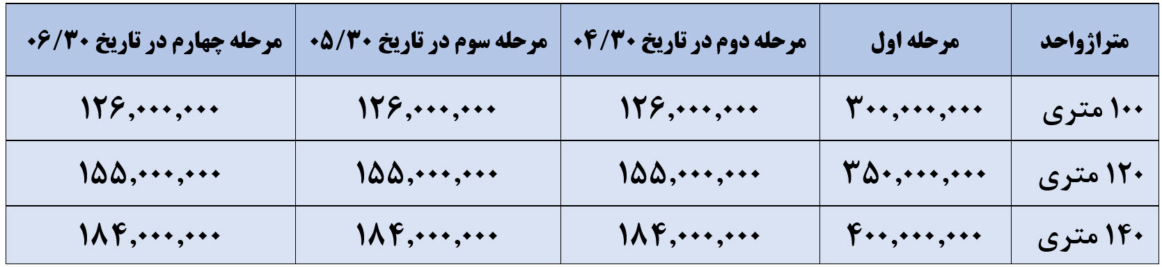 جدول اقساط پروژه ماهور چیتگر